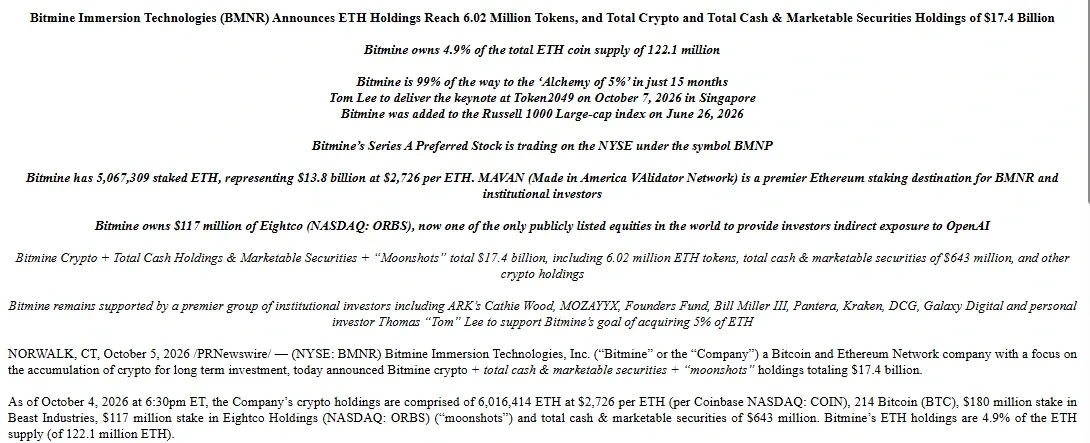 Top of Bitmine's October 5 2026 Exhibit 99.1 showing 6,016,414 ETH and 4.9 percent of supply