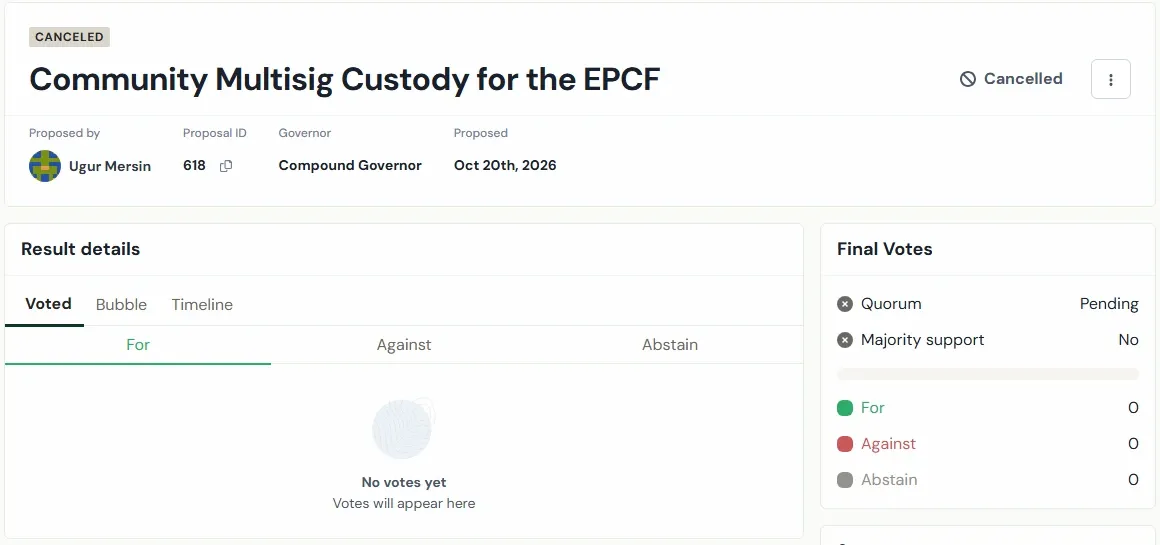 Tally page for Compound proposal 618 Community Multisig Custody for the EPCF showing cancelled status and no votes