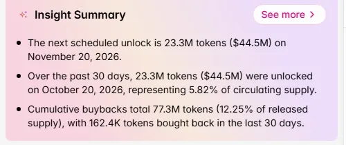 Tokenomist insight summary for LayerZero listing the next unlock of 23.3 million tokens on November 20 2026 and 23.3 million unlocked on October 20