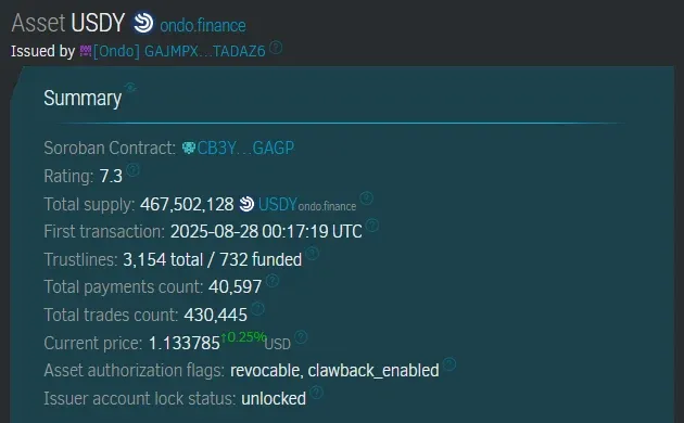 Stellar Expert asset page for Ondo USDY showing 467.5 million total supply and 3,154 trustlines