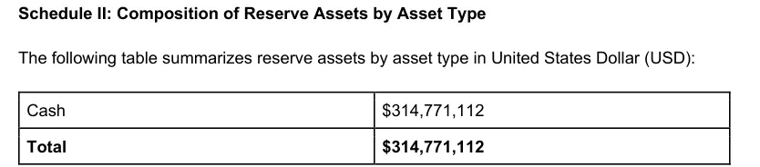 Schedule II of the SoFi Bank August 31 2026 SoFiUSD attestation report showing cash reserves of 314,771,112 dollars
