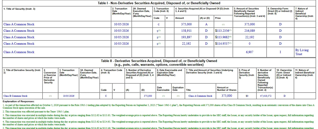 SEC Form 4 for Robinhood CEO Vladimir Tenev showing October 5 sales of Class A stock and the Class B balance