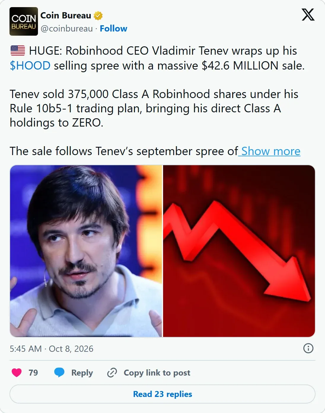 Coin Bureau post on X saying Robinhood's CEO sold 375,000 shares and now holds zero direct Class A stock