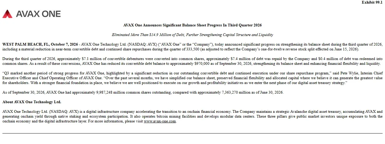 AVAX One press release on third quarter debt reduction and shares outstanding