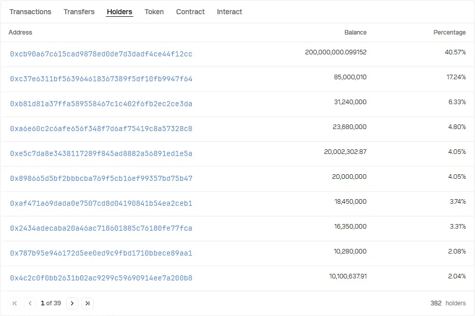 Tempo explorer holders tab for OUSD showing 382 holders and top balances