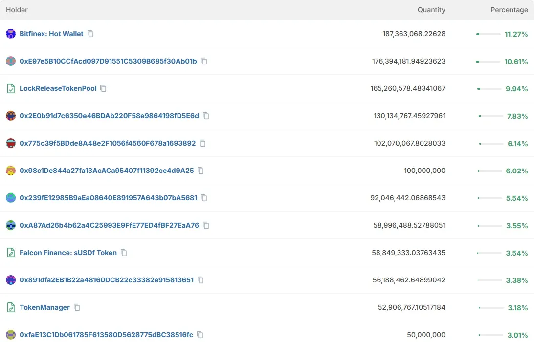 Blockscout holder table for Falcon USDf showing the largest balances on October 8