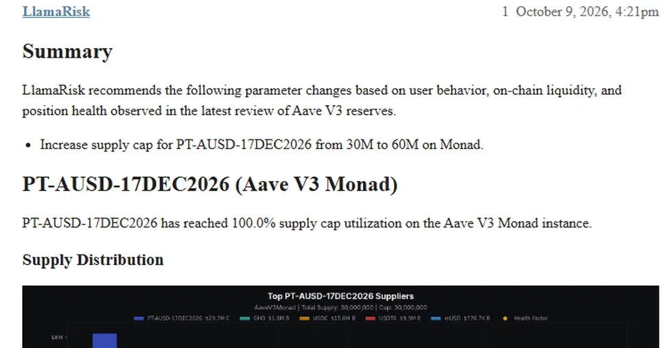 LlamaRisk post on Aave governance forum recommending a PT-AUSD-17DEC2026 supply cap increase from 30M to 60M on Aave V3 Monad