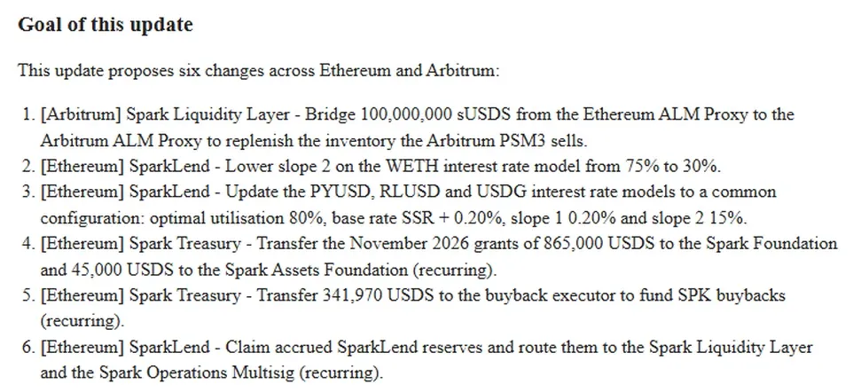 Sky forum post listing six proposed Spark changes including bridging 100 million sUSDS to Arbitrum and lowering WETH slope 2 from 75 to 30 percent