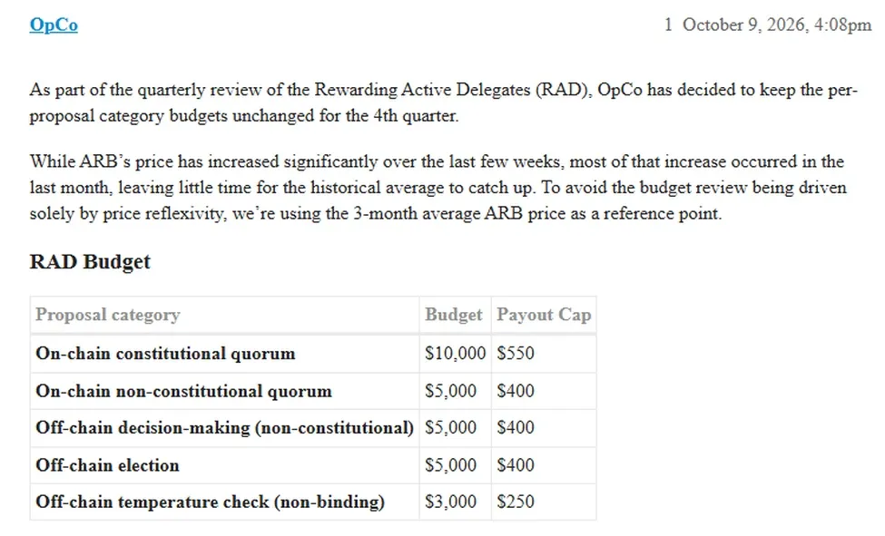 Arbitrum forum post from OpCo showing the unchanged Rewarding Active Delegates budget table for Q4 2026