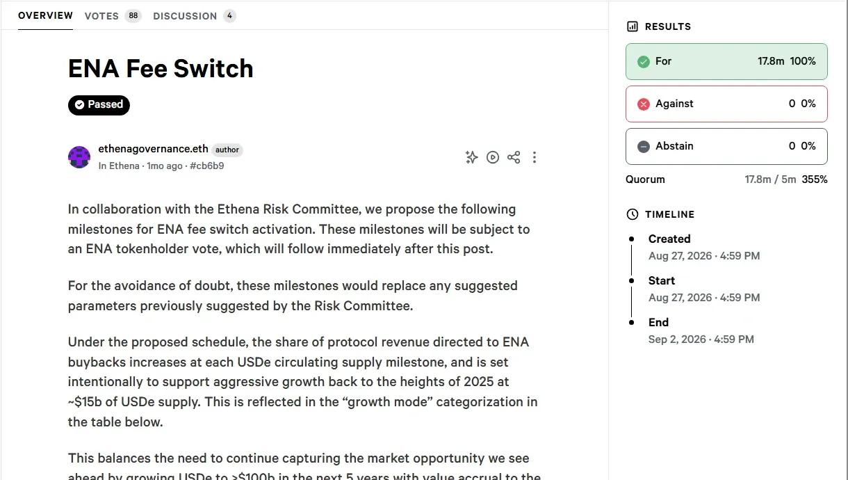 Snapshot page for the ENA Fee Switch proposal showing passed with 17.8 million votes for and the buyback milestone table