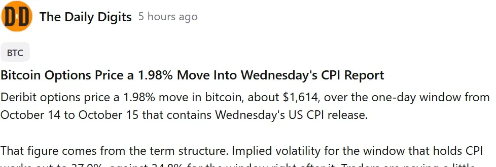 Opening of The Daily Digits quicktake on Bitcoin options pricing into CPI