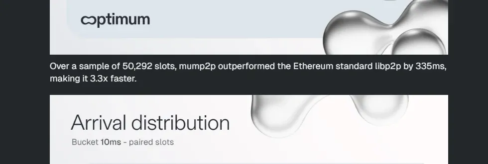 Optimum blog caption stating mump2p beat libp2p by 335 milliseconds over 50,292 slots