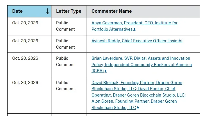Top of the SEC public comment log for Regulation Crypto Assets file S7-2026-27 showing letters dated October 20, 2026