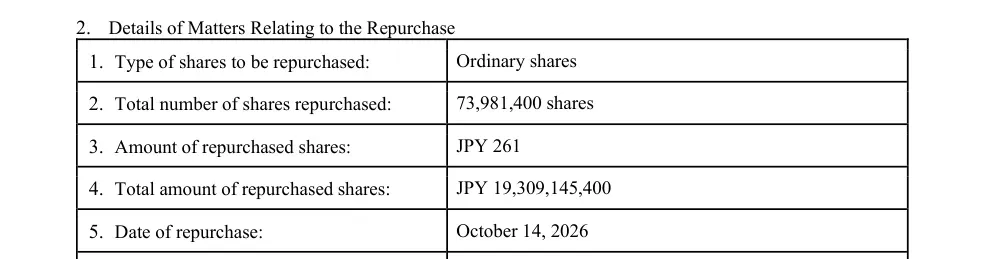 Metaplanet notice of October 14 share repurchase details