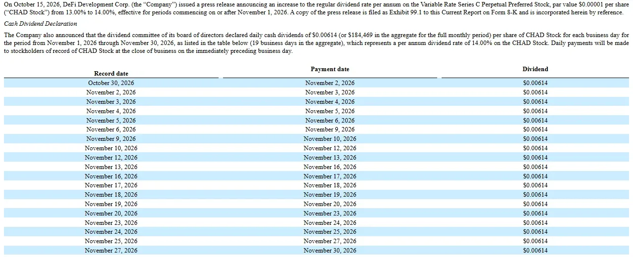 8-K cash dividend declaration table showing 0.00614 dollars per share per business day for November 2026