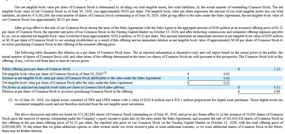 Tron Inc prospectus dilution table with the assumed price of 1.22 dollars and 163,934,426 shares