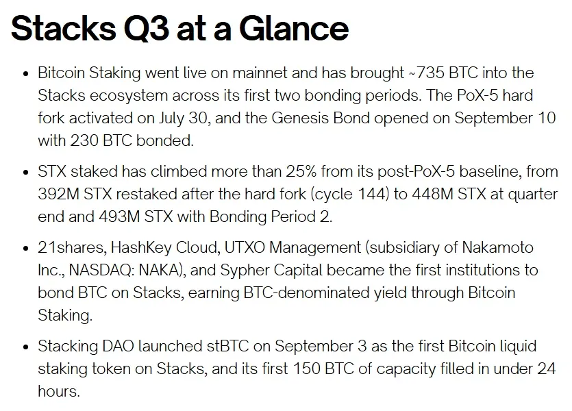 Stacks Q3 at a Glance list from the STX Ecosystem Report