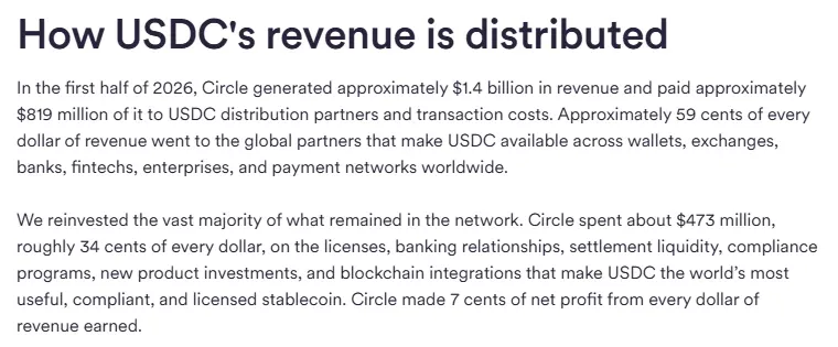 Circle blog paragraphs on first half 2026 revenue of 1.4 billion dollars and 819 million paid to USDC partners and transaction costs