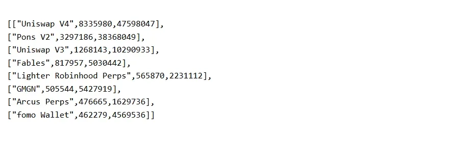 DefiLlama API list of top fee earners on Robinhood Chain over seven and 30 days, led by Uniswap V4