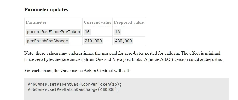 Arbitrum forum table showing parentGasFloorPerToken moving from 10 to 16 and perBatchGasCharge from 210,000 to 480,000
