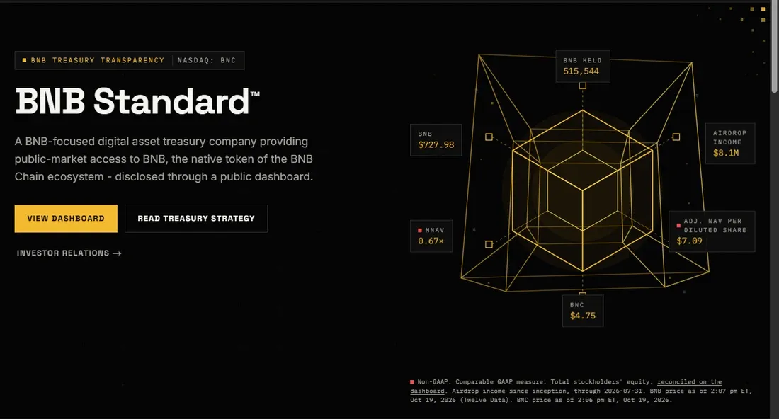 BNB Standard website dashboard showing 515,544 BNB held and an adjusted NAV per diluted share of 7.09 dollars