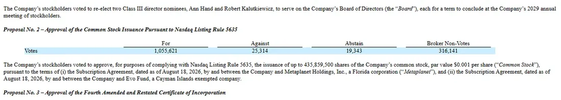 Super League 8-K table of stockholder votes on the Nasdaq stock issuance proposal