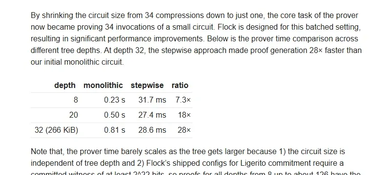 Ethereum Research post table comparing monolithic and stepwise prover times by Merkle tree depth