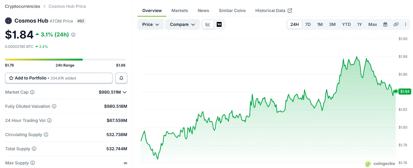 CoinGecko Cosmos Hub ATOM price page