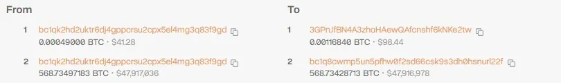 Blockchain.com transaction page showing 568.73 BTC moving from bc1qk2hd2 to bc1q8cwmp5 and a small output to 3GPnJf
