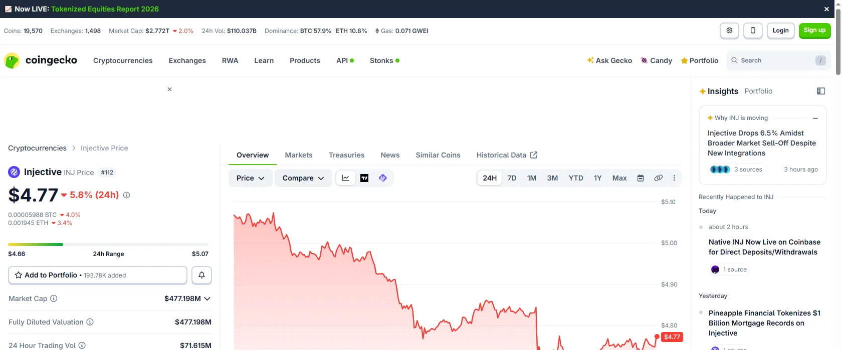 CoinGecko INJ price page independently logging native Coinbase support as a market event