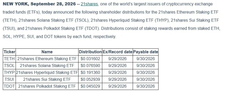 21shares distribution table for TETH, TSOL, THYP, TSUI and TDOT from its September 28, 2026 press release