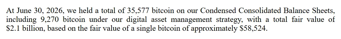 MARA 10-Q passage stating it held 35,577 bitcoin at June 30, 2026
