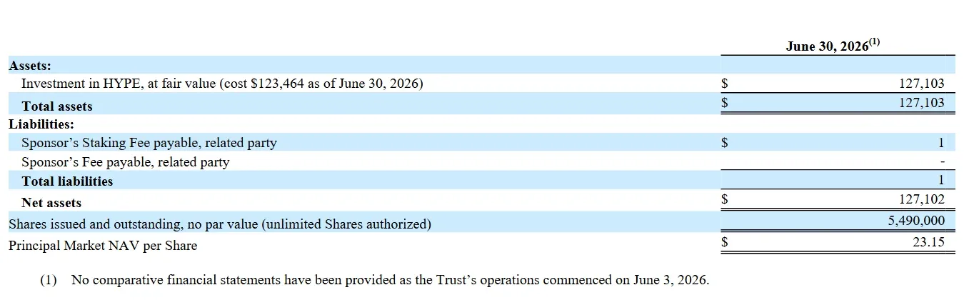 Screenshot of the June 30, 2026 balance sheet in the Grayscale Hyperliquid Staking ETF 10-Q