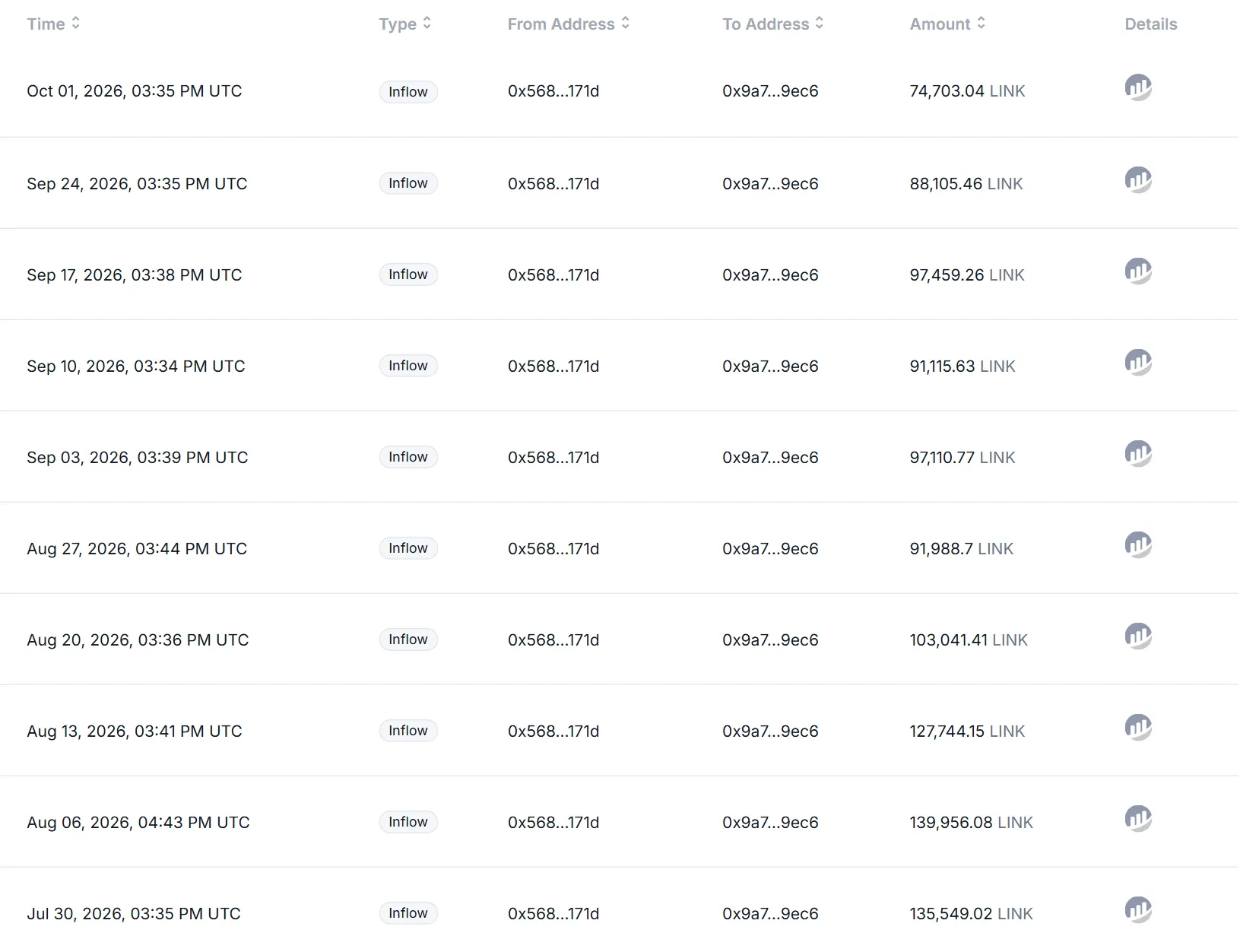 Screenshot of the Chainlink Reserve activity table listing weekly LINK inflows from July 30 to October 1, 2026