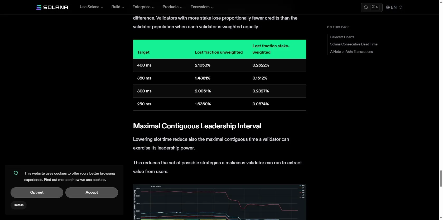 Solana Foundation blog table showing vote credit loss percentages at 400ms, 350ms, 300ms and 250ms slot targets